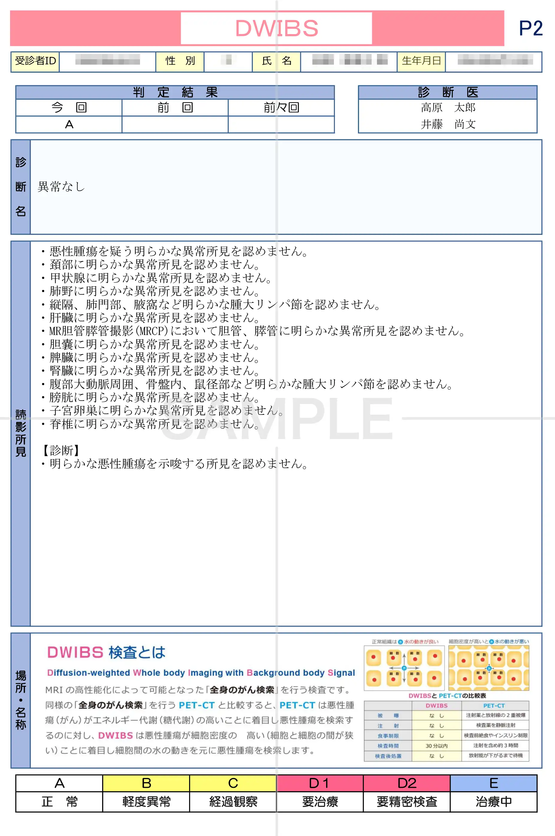 ドゥイブス がん診断コースの結果報告書サンプル