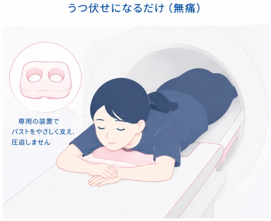 うつ伏せになるだけ（無痛）