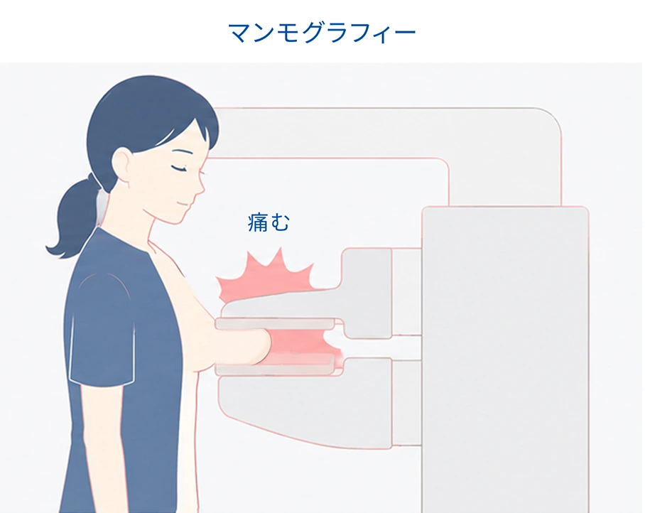 マンモグラフィーで乳房を圧迫して撮影するイメージ